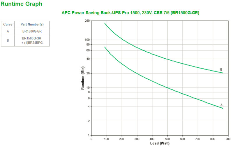 APC Back-UPS Pro gruppo di continuità (UPS) A linea interattiva 1,5 kVA 865 W 6 presa(e) AC immagine gallery 4 APC Back-UPS Pro gruppo di continuità (UPS) A linea interattiva 1,5 kVA 865 W 6 presa(e) AC