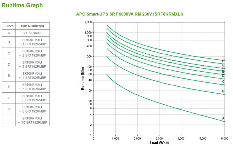 APC Smart-UPS On-Line gruppo di continuità (UPS) Doppia conversione (online) 6 kVA 6000 W 10 presa(e) AC immagine gallery 3 APC Smart-UPS On-Line gruppo di continuità (UPS) Doppia conversione (online) 6 kVA 6000 W 10 presa(e) AC
