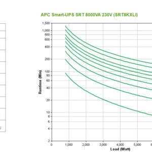 APC Smart-UPS On-Line gruppo di continuità (UPS) Doppia conversione (online) 8 kVA 8000 W 10 presa(e) AC immagine gallery 6 APC Smart-UPS On-Line gruppo di continuità (UPS) Doppia conversione (online) 8 kVA 8000 W 10 presa(e) AC