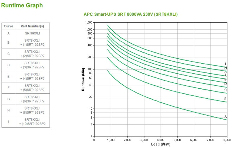 APC Smart-UPS On-Line gruppo di continuità (UPS) Doppia conversione (online) 8 kVA 8000 W 10 presa(e) AC immagine gallery 6 APC Smart-UPS On-Line gruppo di continuità (UPS) Doppia conversione (online) 8 kVA 8000 W 10 presa(e) AC