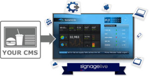 Signagelive SLL-5-1 software multimediale Segnaletica digitale 1 licenza/e 5 anno/i immagine principale Signagelive SLL-1-1 software multimediale Segnaletica digitale 1 licenza/e 1 anno/i