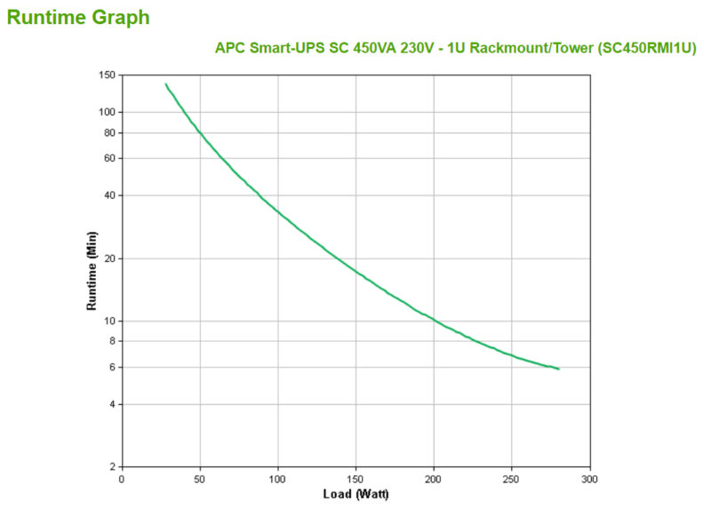APC Smart-UPS gruppo di continuità (UPS) A linea interattiva 0,45 kVA 280 W 4 presa(e) AC immagine gallery 3 APC Smart-UPS gruppo di continuità (UPS) A linea interattiva 0,45 kVA 280 W 4 presa(e) AC