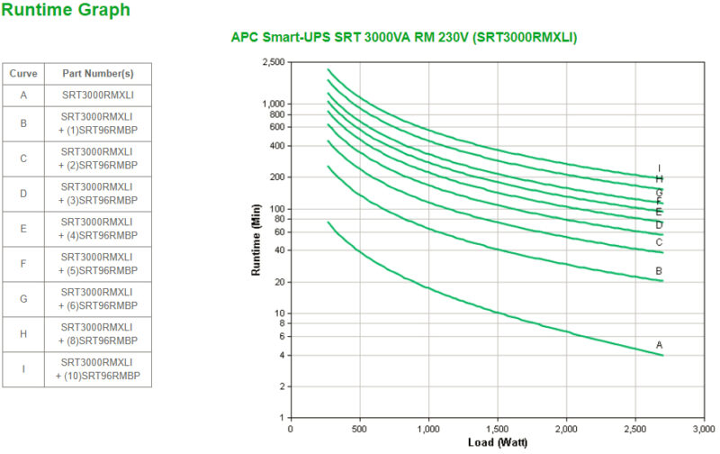 APC Smart-UPS On-Line SRT gruppo di continuità (UPS) Doppia conversione (online) 3 kVA 2700 W immagine gallery 3 APC Smart-UPS On-Line SRT gruppo di continuità (UPS) Doppia conversione (online) 3 kVA 2700 W