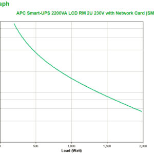 APC Smart-UPS 2200VA gruppo di continuità (UPS) A linea interattiva 2,2 kVA 1980 W 9 presa(e) AC immagine gallery 3 APC Smart-UPS 2200VA gruppo di continuità (UPS) A linea interattiva 2,2 kVA 1980 W 9 presa(e) AC