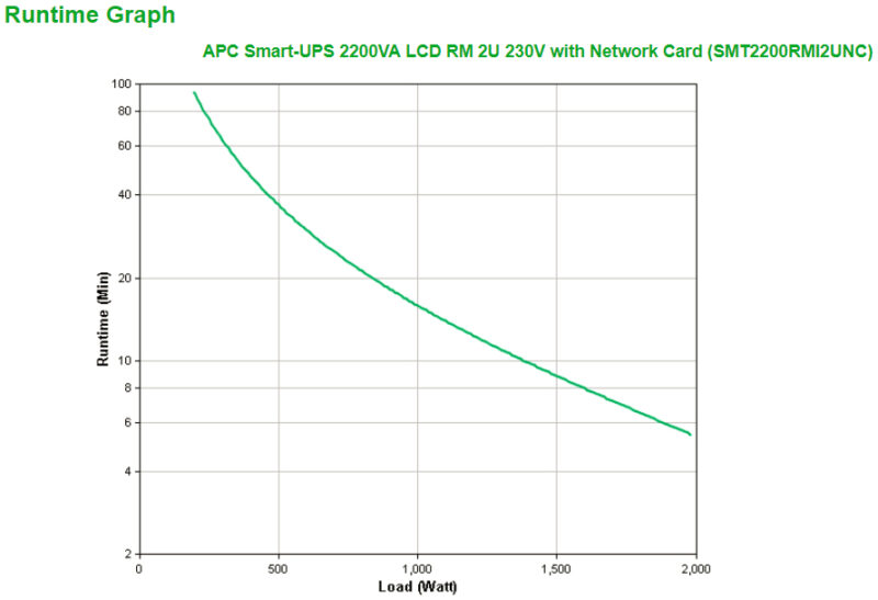 APC Smart-UPS 2200VA gruppo di continuità (UPS) A linea interattiva 2,2 kVA 1980 W 9 presa(e) AC immagine gallery 3 APC Smart-UPS 2200VA gruppo di continuità (UPS) A linea interattiva 2,2 kVA 1980 W 9 presa(e) AC