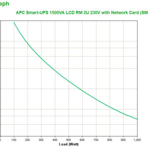 APC Smart-UPS 1500VA gruppo di continuità (UPS) A linea interattiva 1,5 kVA 1000 W 4 presa(e) AC immagine gallery 3 APC Smart-UPS 1500VA gruppo di continuità (UPS) A linea interattiva 1,5 kVA 1000 W 4 presa(e) AC