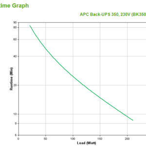 APC Back-UPS gruppo di continuità (UPS) Standby (Offline) 0,35 kVA 210 W 4 presa(e) AC immagine gallery 3 APC Back-UPS gruppo di continuità (UPS) Standby (Offline) 0,35 kVA 210 W 4 presa(e) AC
