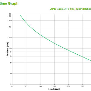 APC Back-UPS gruppo di continuità (UPS) Standby (Offline) 0,5 kVA 300 W 4 presa(e) AC immagine gallery 4 APC Back-UPS gruppo di continuità (UPS) Standby (Offline) 0,5 kVA 300 W 4 presa(e) AC