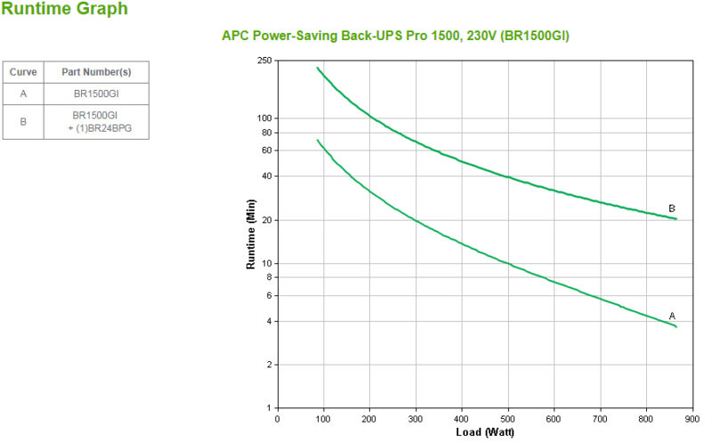 APC Back-UPS Pro gruppo di continuità (UPS) A linea interattiva 1,5 kVA 865 W 10 presa(e) AC immagine gallery 3 APC Back-UPS Pro gruppo di continuità (UPS) A linea interattiva 1,5 kVA 865 W 10 presa(e) AC