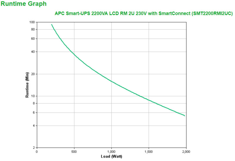 APC Smart-UPS 2200VA LCD RM 2U 230V with SmartConnect gruppo di continuità (UPS) A linea interattiva 2,2 kVA 1980 W 9 presa(e) AC immagine gallery 3 APC Smart-UPS 2200VA LCD RM 2U 230V with SmartConnect gruppo di continuità (UPS) A linea interattiva 2,2 kVA 1980 W 9 presa(e) AC