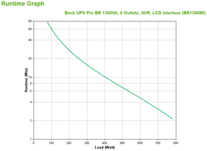 APC BR1300MI gruppo di continuità (UPS) A linea interattiva 1,3 kVA 780 W 8 presa(e) AC immagine gallery 3 APC BR1300MI gruppo di continuità (UPS) A linea interattiva 1,3 kVA 780 W 8 presa(e) AC