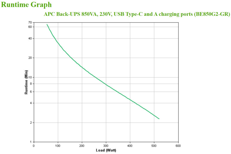 APC BE850G2-GR gruppo di continuità (UPS) Standby (Offline) 0,85 kVA 520 W 8 presa(e) AC immagine gallery 4 APC BE850G2-GR gruppo di continuità (UPS) Standby (Offline) 0,85 kVA 520 W 8 presa(e) AC