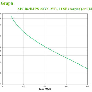 APC Back-UPS 650VA 230V 1 USB charging port - (Offline-) USV gruppo di continuità (UPS) Standby (Offline) 0,65 kVA 400 W 8 presa(e) AC immagine gallery 4 APC Back-UPS 650VA 230V 1 USB charging port - (Offline-) USV gruppo di continuità (UPS) Standby (Offline) 0,65 kVA 400 W 8 presa(e) AC