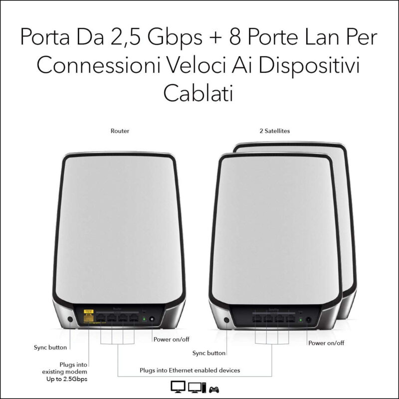 NETGEAR Orbi RBK853 AX6000 WiFi 6 Mesh System Banda tripla (2.4 GHz/5 GHz/5 GHz) Wi-Fi 6 (802.11ax) Grigio 4 Interno immagine gallery 5 NETGEAR Orbi RBK853 AX6000 WiFi 6 Mesh System Banda tripla (2.4 GHz/5 GHz/5 GHz) Wi-Fi 6 (802.11ax) Grigio 4 Interno