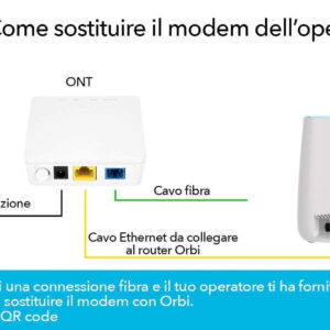 NETGEAR Orbi RBK853 AX6000 WiFi 6 Mesh System Banda tripla (2.4 GHz/5 GHz/5 GHz) Wi-Fi 6 (802.11ax) Grigio 4 Interno immagine gallery 6 NETGEAR Orbi RBK853 AX6000 WiFi 6 Mesh System Banda tripla (2.4 GHz/5 GHz/5 GHz) Wi-Fi 6 (802.11ax) Grigio 4 Interno