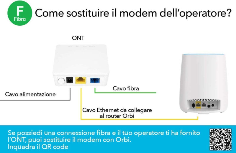 NETGEAR Orbi RBK853 AX6000 WiFi 6 Mesh System Banda tripla (2.4 GHz/5 GHz/5 GHz) Wi-Fi 6 (802.11ax) Grigio 4 Interno immagine gallery 6 NETGEAR Orbi RBK853 AX6000 WiFi 6 Mesh System Banda tripla (2.4 GHz/5 GHz/5 GHz) Wi-Fi 6 (802.11ax) Grigio 4 Interno