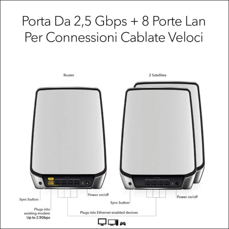 NETGEAR Orbi RBK853 AX6000 WiFi 6 Mesh System Banda tripla (2.4 GHz/5 GHz/5 GHz) Wi-Fi 6 (802.11ax) Grigio 4 Interno immagine gallery 4 NETGEAR Orbi RBK853 AX6000 WiFi 6 Mesh System Banda tripla (2.4 GHz/5 GHz/5 GHz) Wi-Fi 6 (802.11ax) Grigio 4 Interno