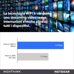 NETGEAR MK63 Ripetitore di rete Nero 10, 100, 1000 Mbit/s