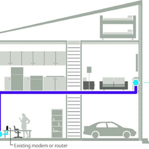 NETGEAR PLW1000 1000 Mbit/s Collegamento ethernet LAN Wi-Fi Bianco