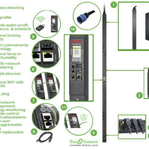 APC APDU9953 unità di distribuzione dell'energia (PDU) 24 presa(e) AC 0U Nero