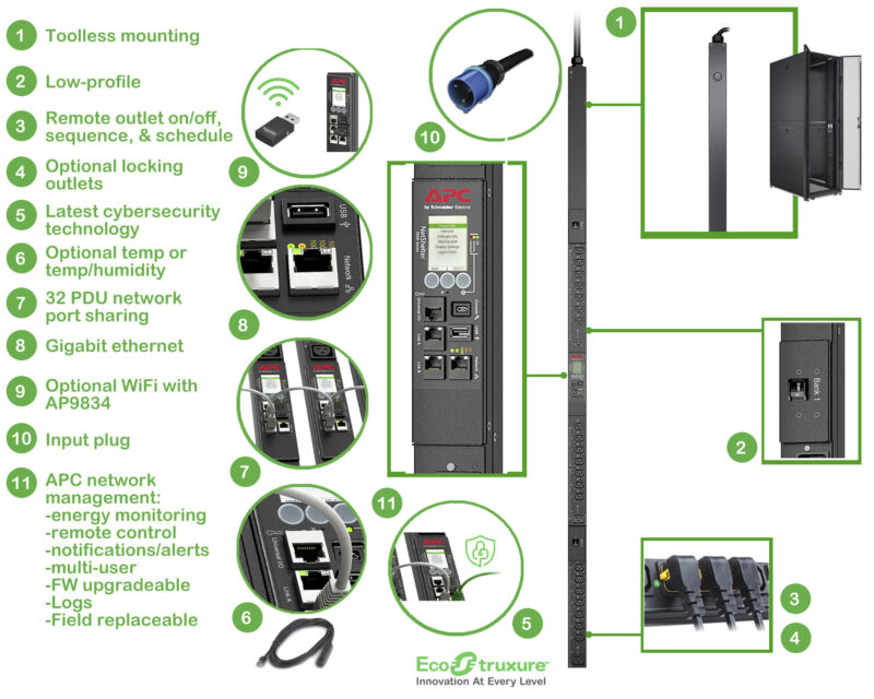 APC APDU9953 unità di distribuzione dell'energia (PDU) 24 presa(e) AC 0U Nero