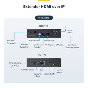 StarTech.com Kit Extender HDMI via IP - 4k immagine gallery 7 StarTech.com Kit Extender HDMI via IP - 4k