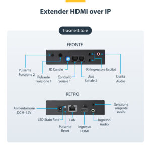 StarTech.com Kit Extender HDMI via IP - 4k immagine gallery 6 StarTech.com Kit Extender HDMI via IP - 4k