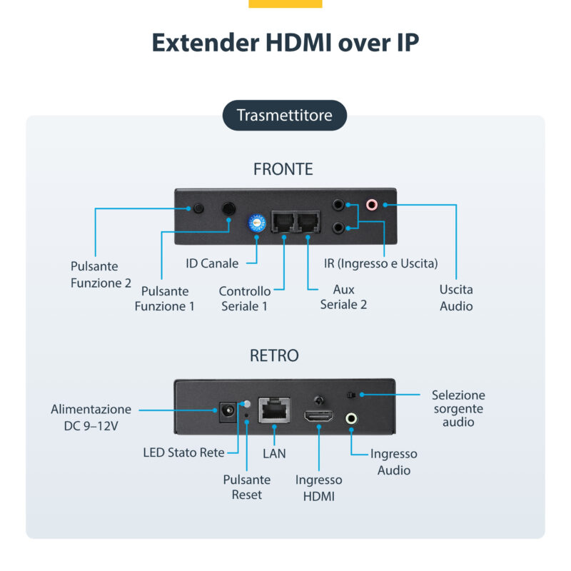 StarTech.com Kit Extender HDMI via IP - 4k immagine gallery 6 StarTech.com Kit Extender HDMI via IP - 4k